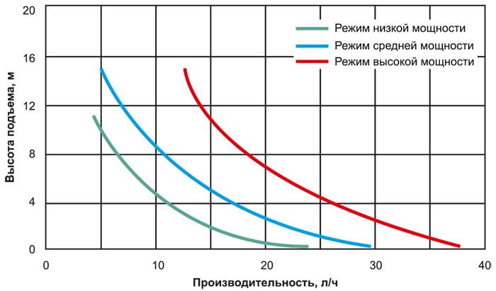 Помпа Tranquil-S гидравлические характеристики.jpg Помпа Tranquil-S гидравлические характеристики.jpg